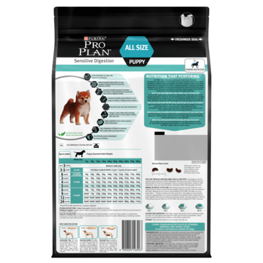 Pro plan sensitive deals digestion dog food